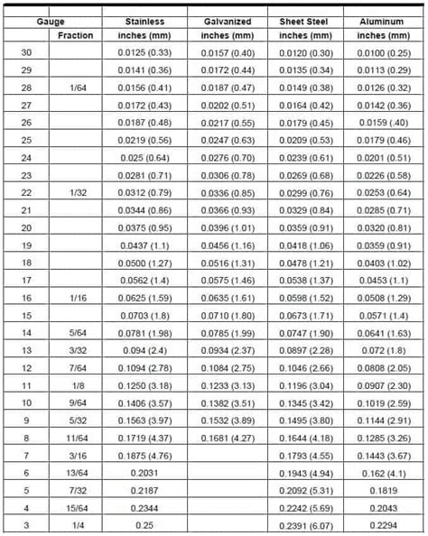 16g sheet metal thickness in mm|steel thickness conversion table.